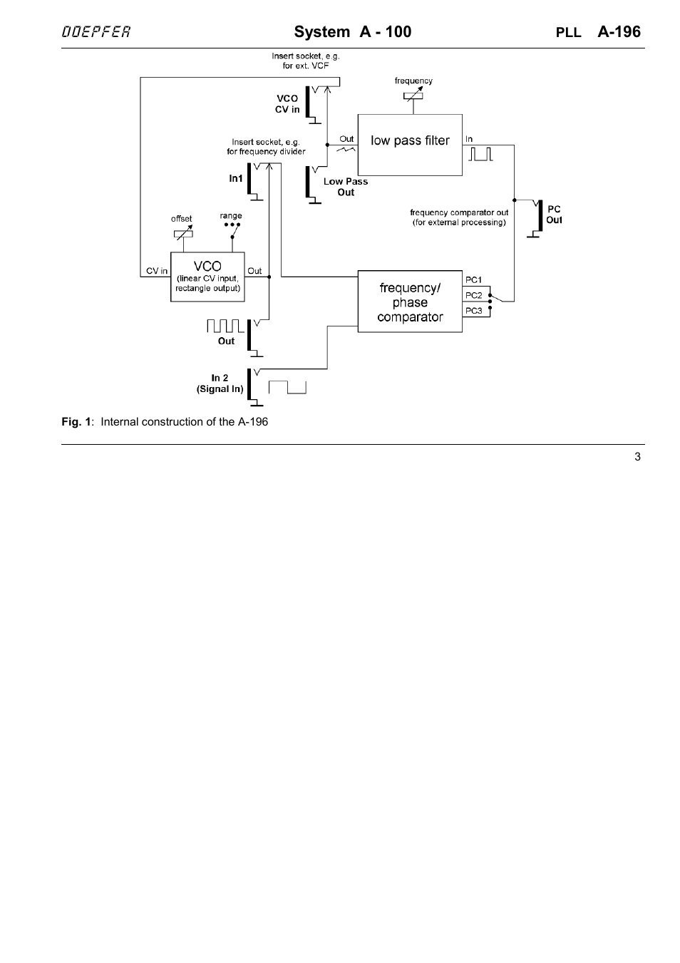 Doepfer A-100(~ 40 MB) User Manual | Page 723 / 744