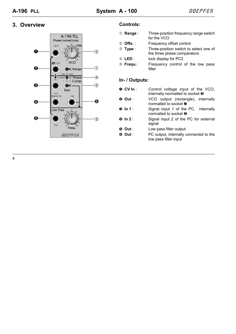 A-196, System a - 100, Overview | Doepfer | Doepfer A-100(~ 40 MB) User Manual | Page 724 / 744