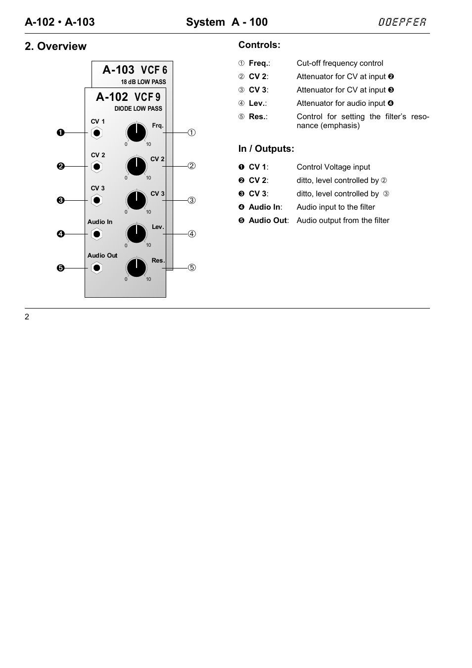 A-102, A-103, Vcf 9 | Overview, Vcf 6, Doepfer, Controls | Doepfer A-100(~ 40 MB) User Manual | Page 82 / 744