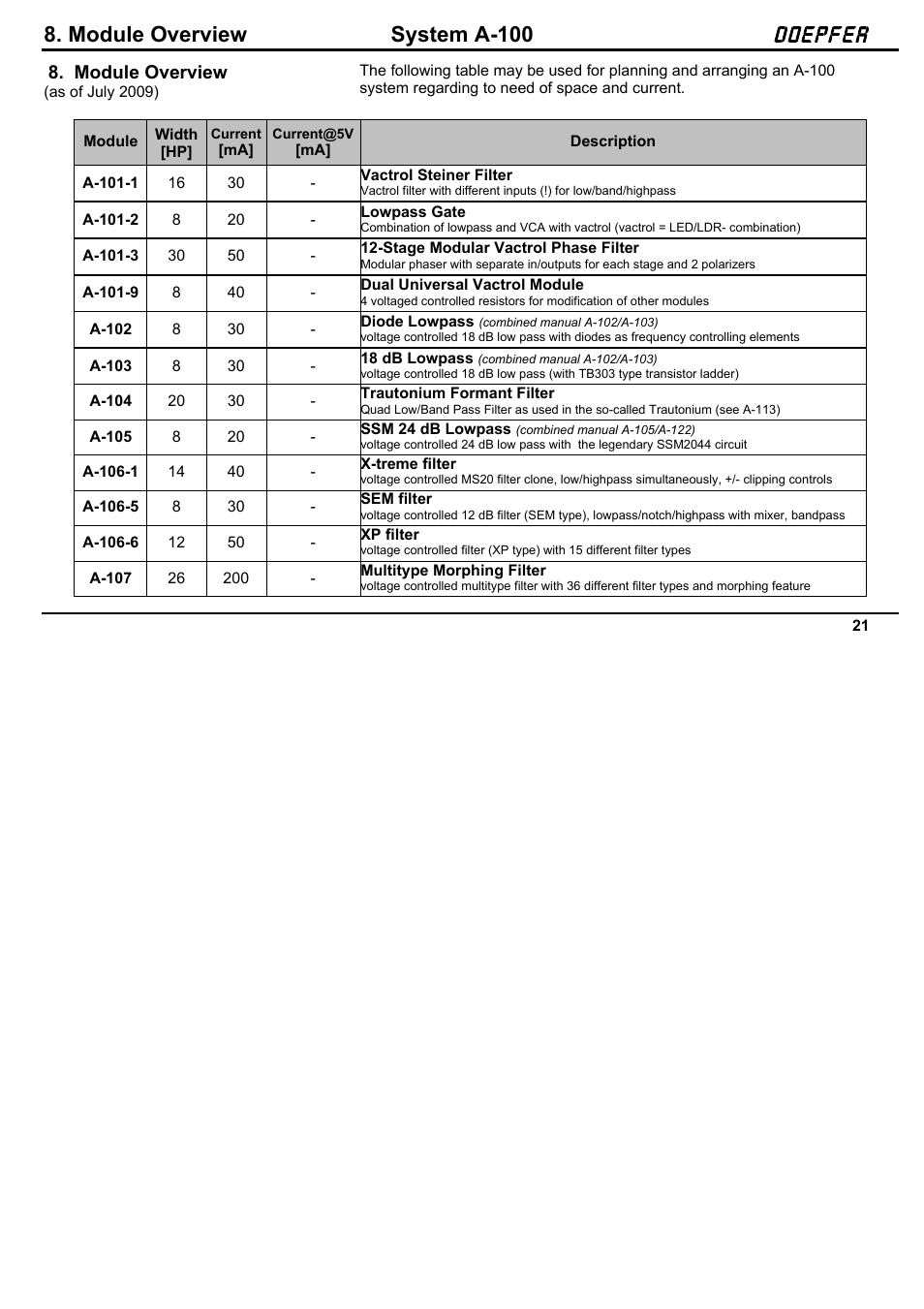 Doepfer A-100NT5 +5V Power Supply User Manual | Page 27 / 46