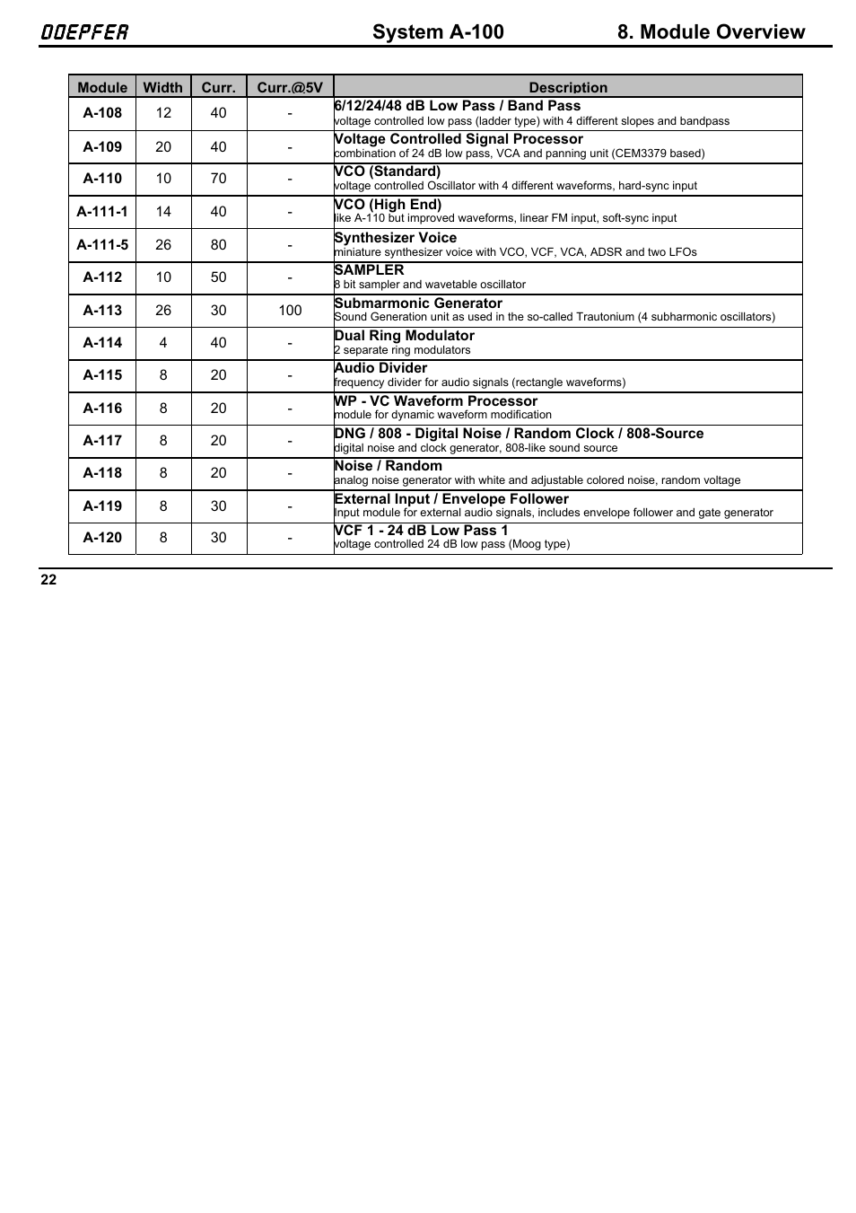 Doepfer, Doepfer system a-100 8. module overview | Doepfer A-100NT5 +5V Power Supply User Manual | Page 28 / 46
