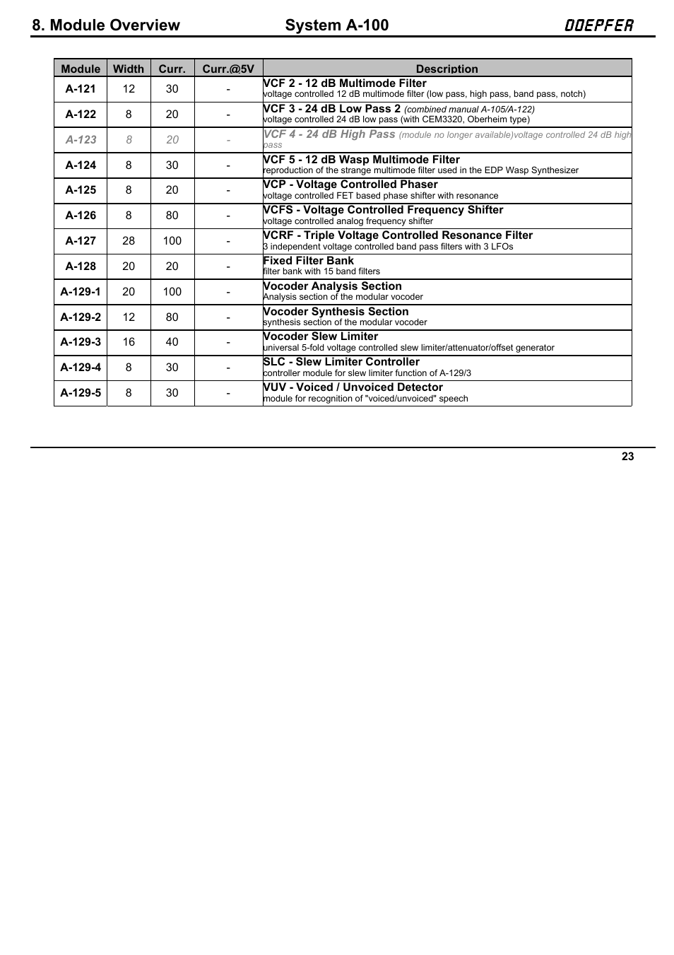 Doepfer A-100NT5 +5V Power Supply User Manual | Page 29 / 46