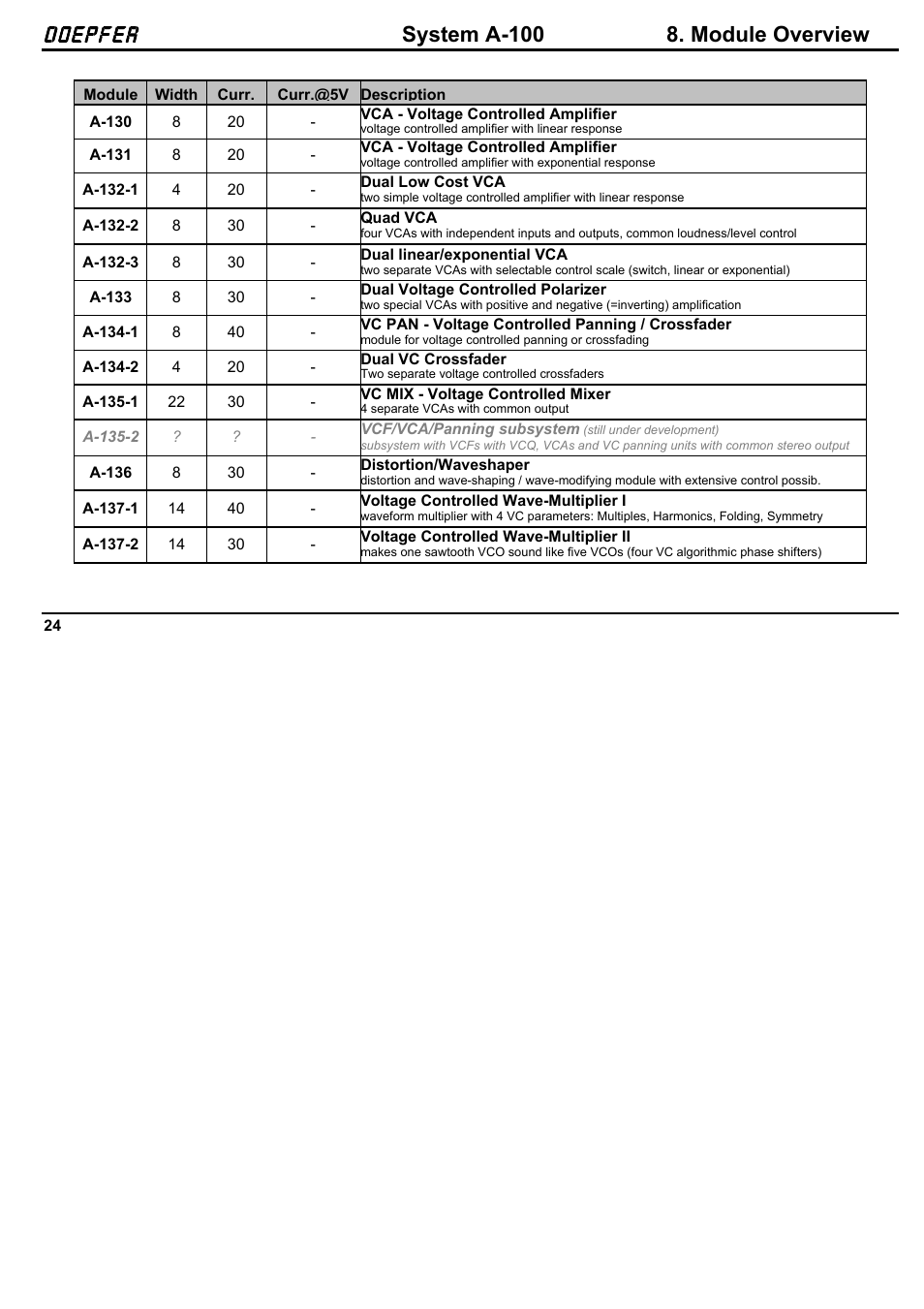 Doepfer, Doepfer system a-100 8. module overview | Doepfer A-100NT5 +5V Power Supply User Manual | Page 30 / 46