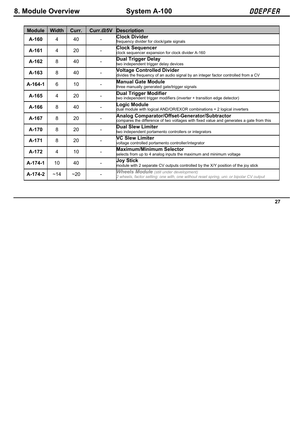 Doepfer A-100NT5 +5V Power Supply User Manual | Page 33 / 46
