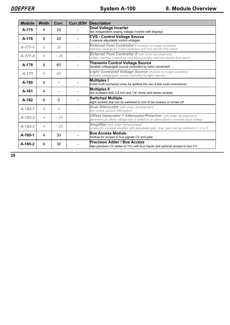 Doepfer, Doepfer system a-100 8. module overview | Doepfer A-100NT5 +5V Power Supply User Manual | Page 34 / 46