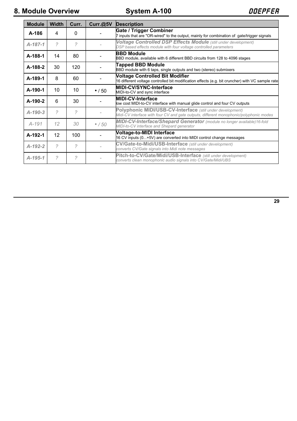 Doepfer A-100NT5 +5V Power Supply User Manual | Page 35 / 46
