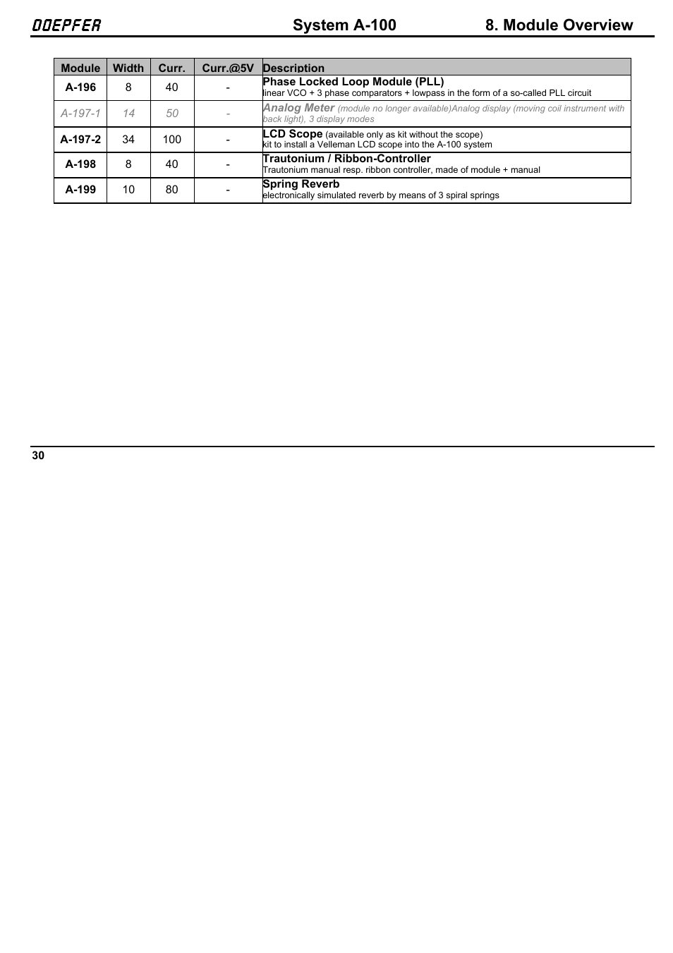 Doepfer, Doepfer system a-100 8. module overview | Doepfer A-100NT5 +5V Power Supply User Manual | Page 36 / 46