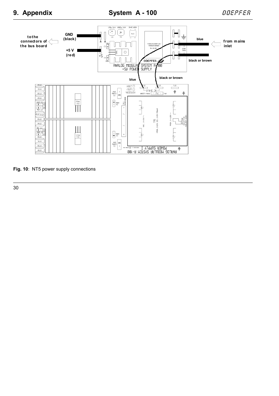 Appendix system a - 100, Doepfer | Doepfer A-100NT5 +5V Power Supply User Manual | Page 40 / 46