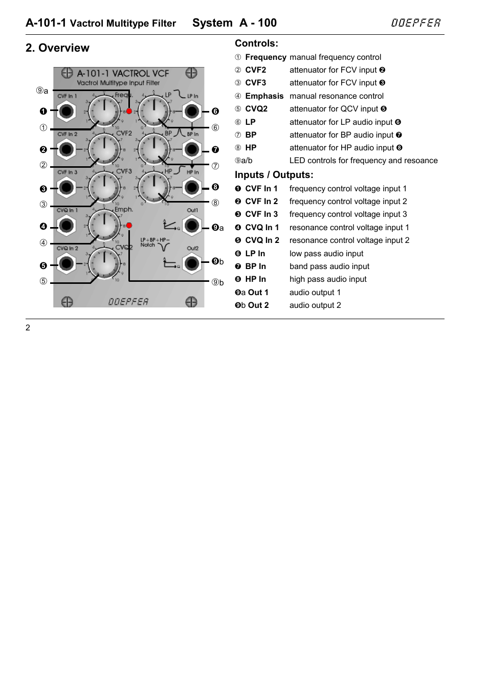 A-101-1, System a - 100, Overview | Doepfer | Doepfer A-101-1 Vactrol Steiner Filter User Manual | Page 2 / 6