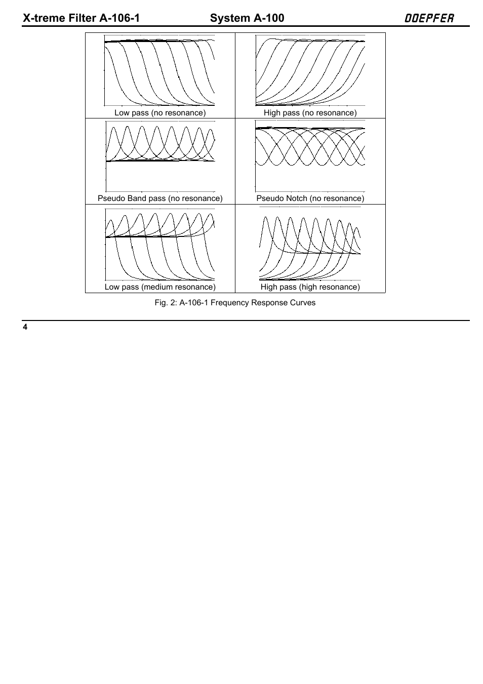 Doepfer A-106-1 Xtreme Lowpass/Highpass Filter User Manual | Page 4 / 12