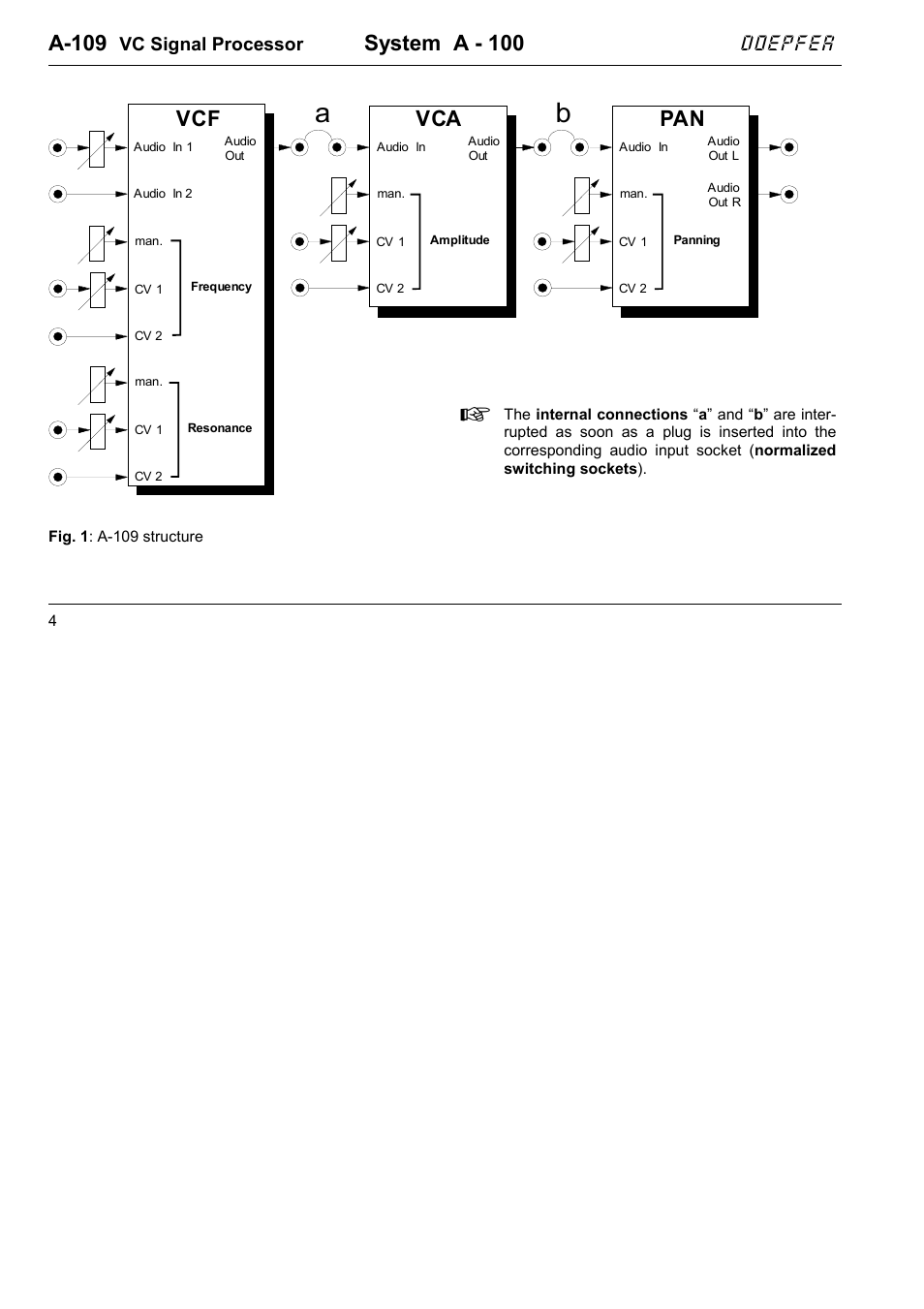 A-109, System a - 100, Doepfer | Vc signal processor | Doepfer A-109 Voltage Controlled Audio Signal Processor User Manual | Page 4 / 10