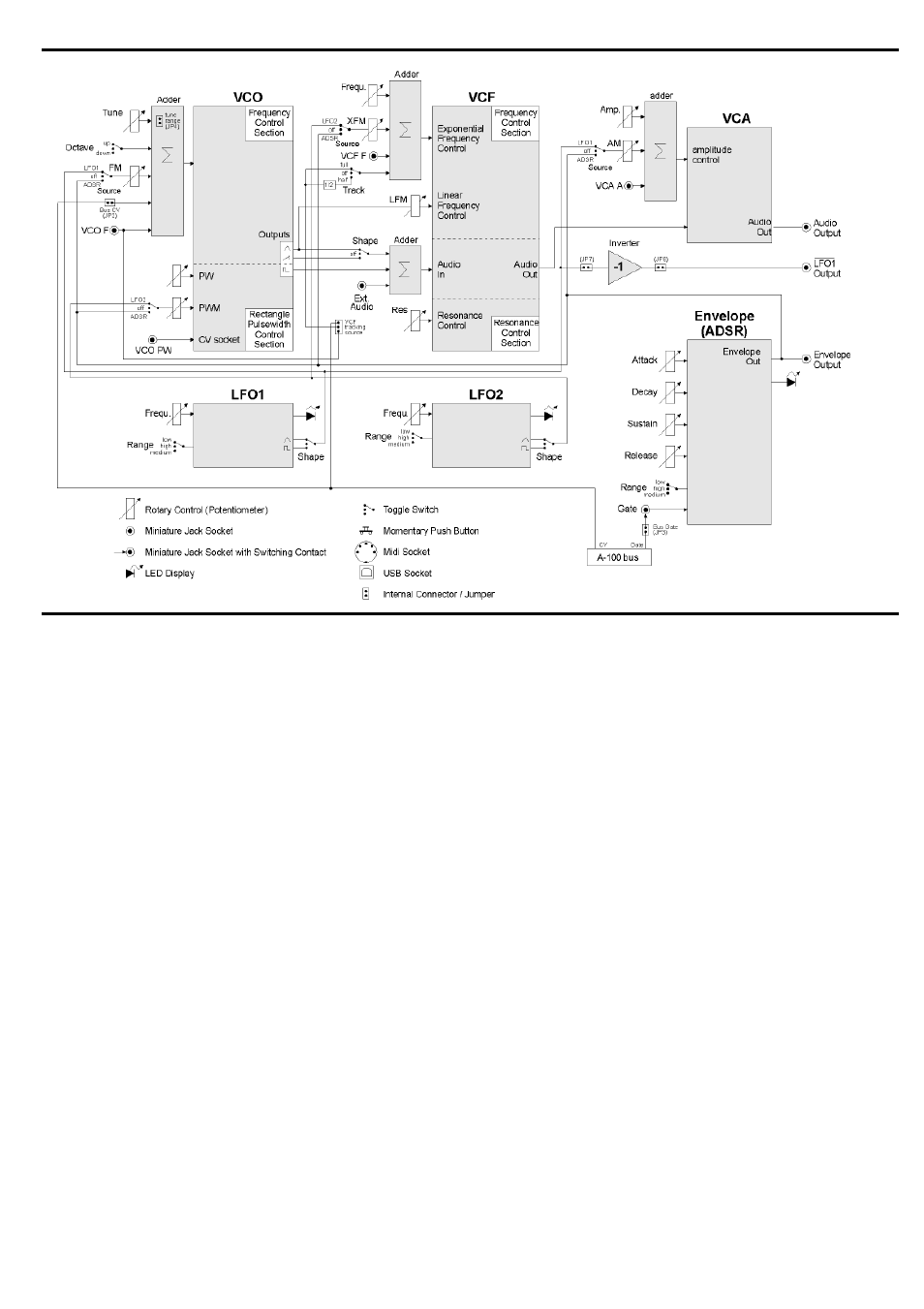 Doepfer A-111-5 Synthesizer Voice User Manual | 22 pages
