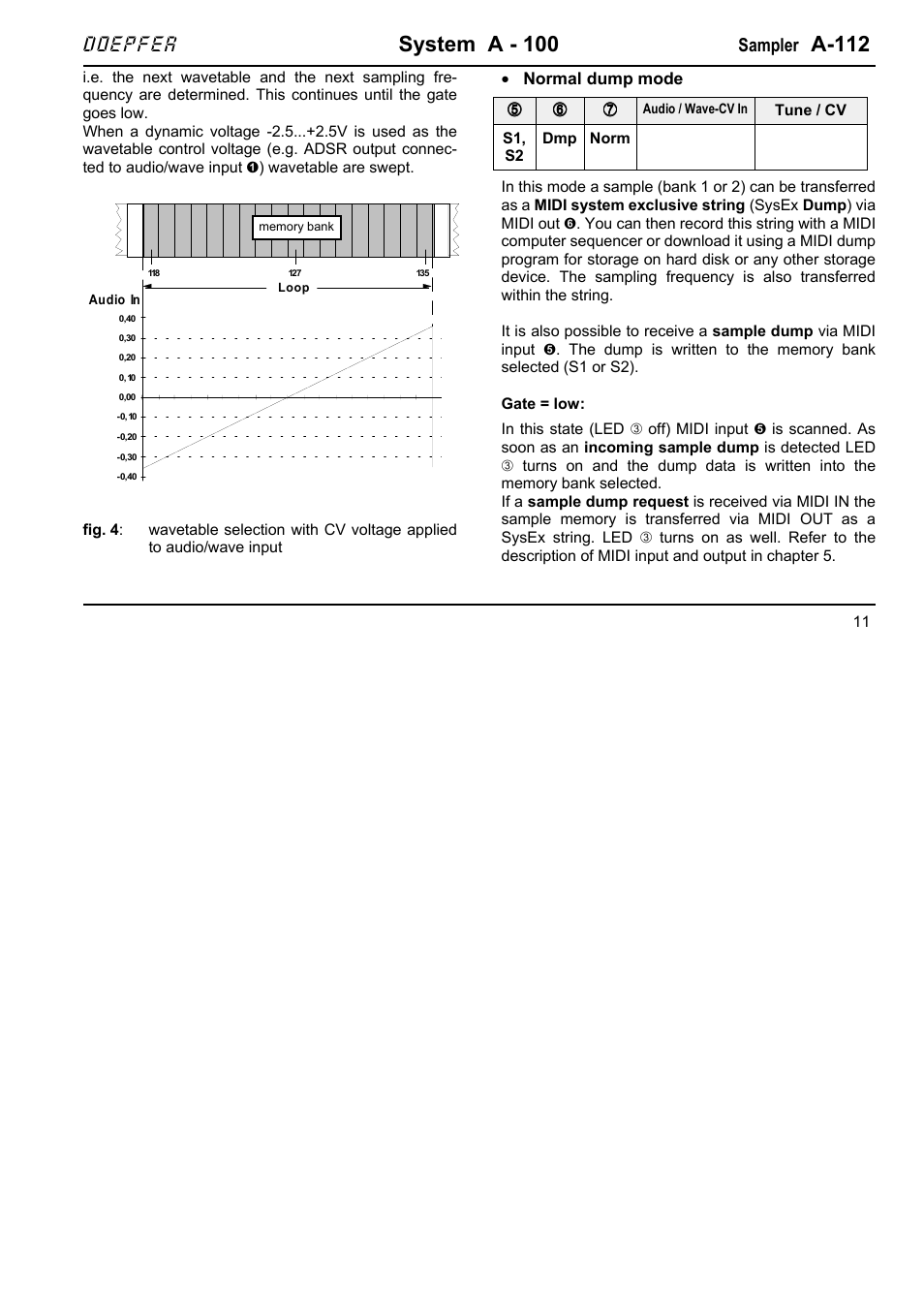 System a - 100, A-112, Doepfer | Sampler | Doepfer A-112 Sampler/Wavetable Oscillator User Manual | Page 11 / 24