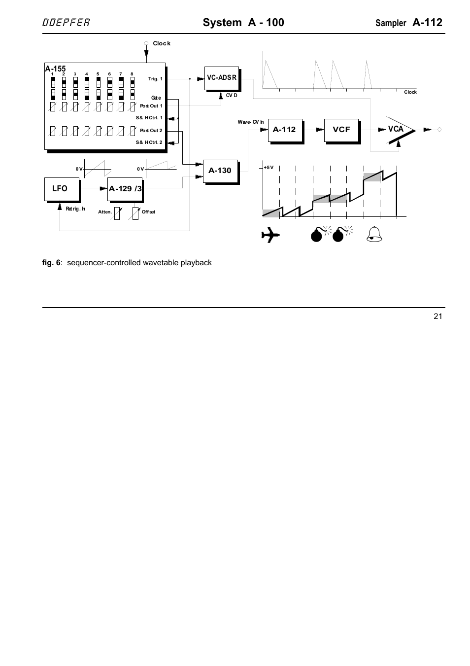 System a - 100, A-112, Doepfer | Sampler | Doepfer A-112 Sampler/Wavetable Oscillator User Manual | Page 21 / 24