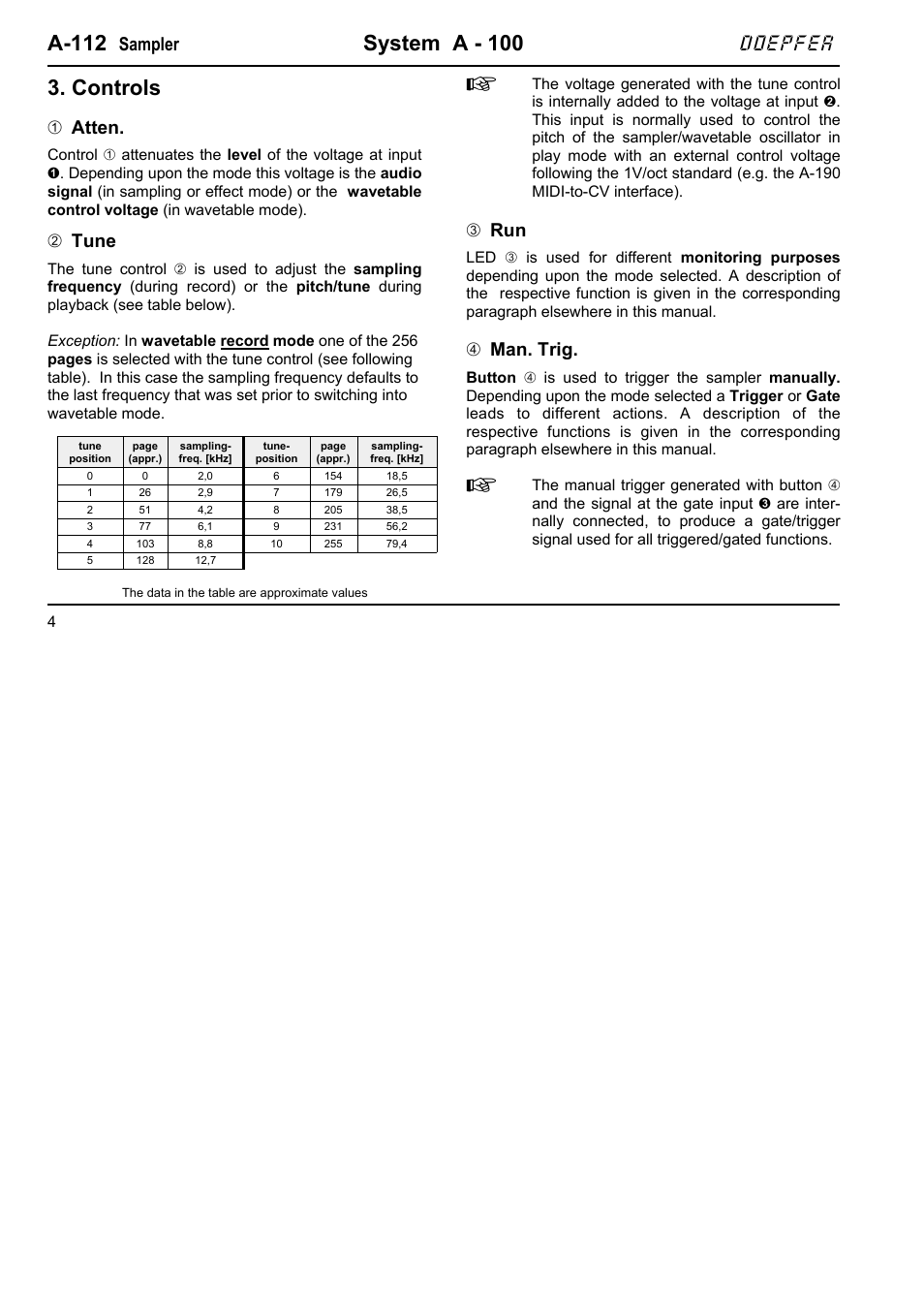 A-112, System a - 100, Controls | Doepfer, Sampler, 1atten, 2tune, 3run, 4man. trig | Doepfer A-112 Sampler/Wavetable Oscillator User Manual | Page 4 / 24