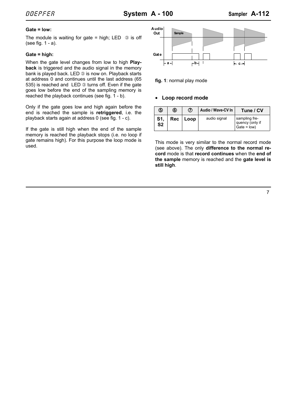 System a - 100, A-112, Doepfer | Doepfer A-112 Sampler/Wavetable Oscillator User Manual | Page 7 / 24