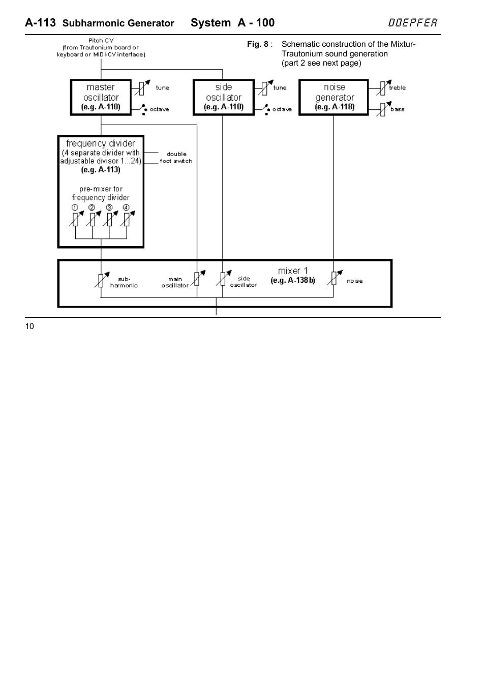 Doepfer A-113 Subharmonic Oscillator User Manual | Page 10 / 14