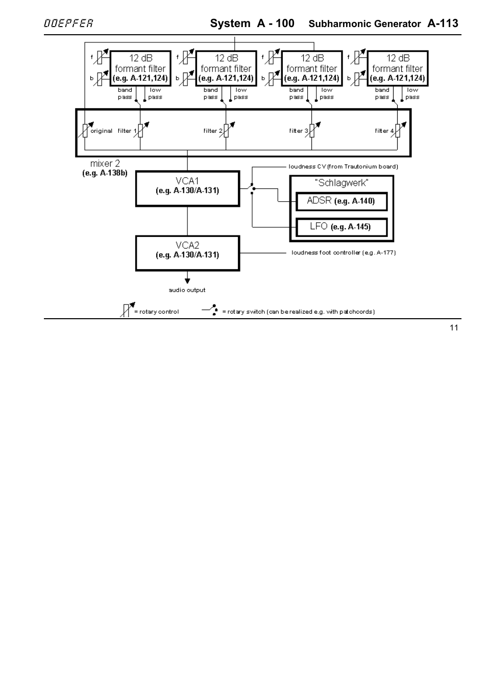 Doepfer A-113 Subharmonic Oscillator User Manual | Page 11 / 14