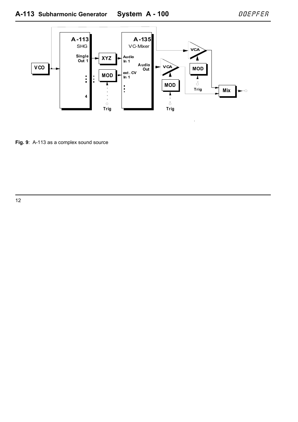 A-113, System a - 100, Doepfer | Subharmonic generator | Doepfer A-113 Subharmonic Oscillator User Manual | Page 12 / 14