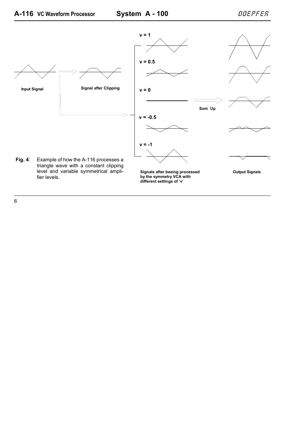 A-116, System a - 100, Doepfer | Doepfer A-116 VC Waveform Processor User Manual | Page 6 / 6