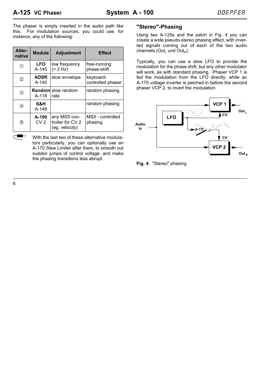 A-125, System a - 100, Doepfer | Doepfer A-125 VC Phaser User Manual | Page 6 / 8
