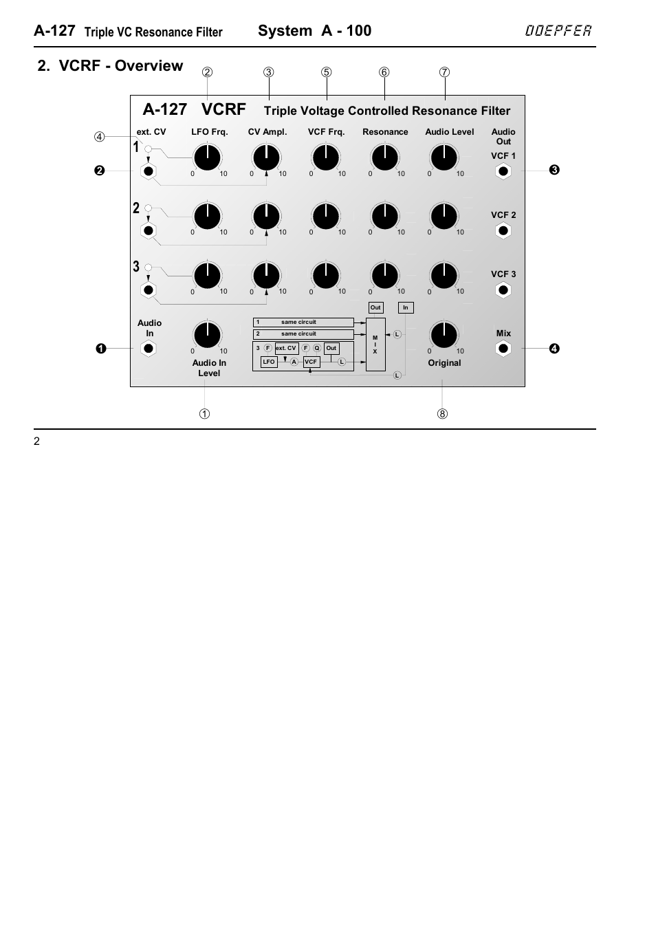 A-127 vcrf, A-127, System a - 100 | Vcrf - overview, Doepfer, Triple vc resonance filter, Triple voltage controlled resonance filter | Doepfer A-127 Triple VC Resonance Filter User Manual | Page 2 / 12