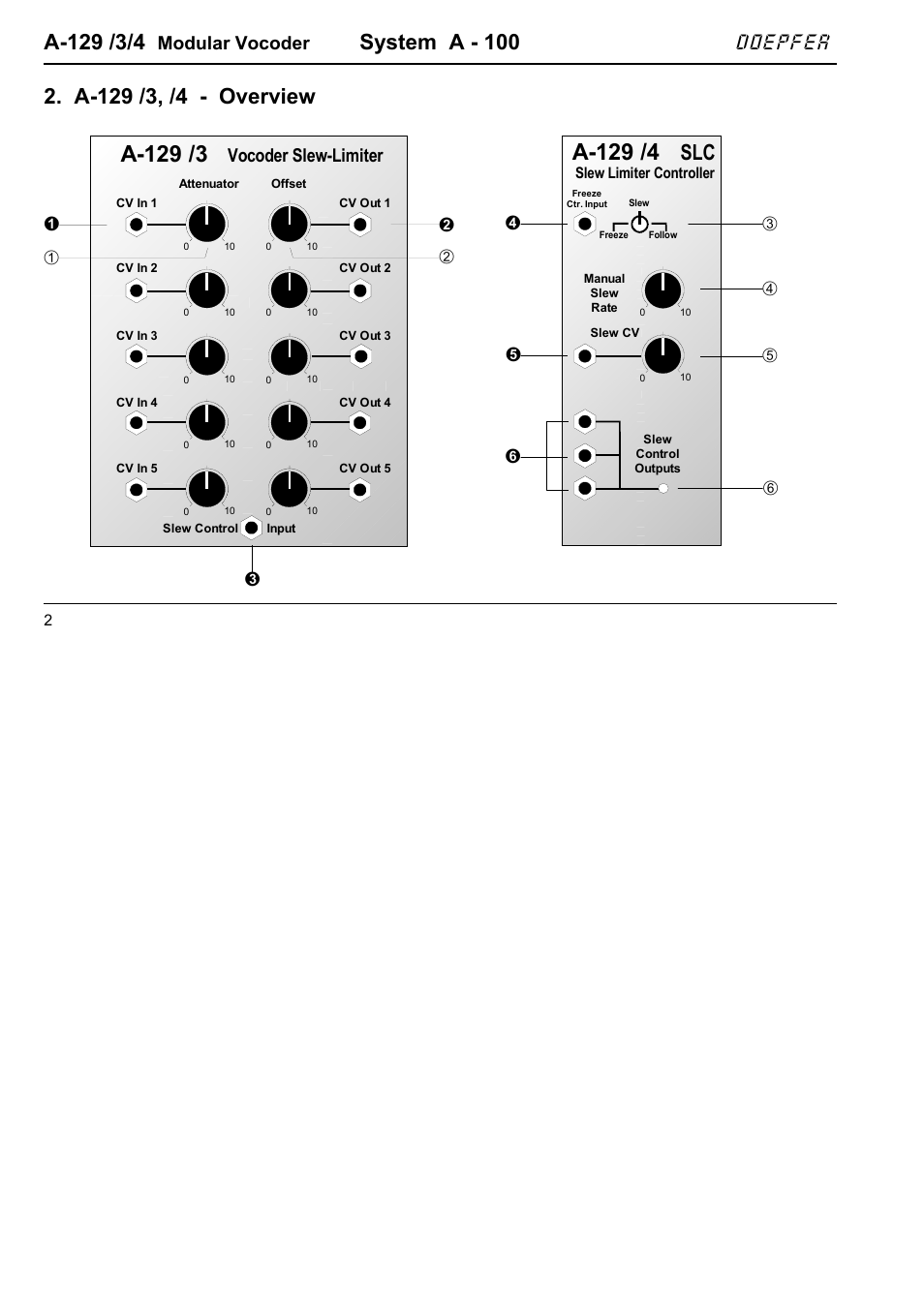A-129 /3, A-129 /4, System a - 100 | Doepfer, Modular vocoder, Vocoder slew-limiter | Doepfer A-129-3/4 Vocoder Slew-Limiter/Attenuator/Offset and Controller User Manual | Page 2 / 10