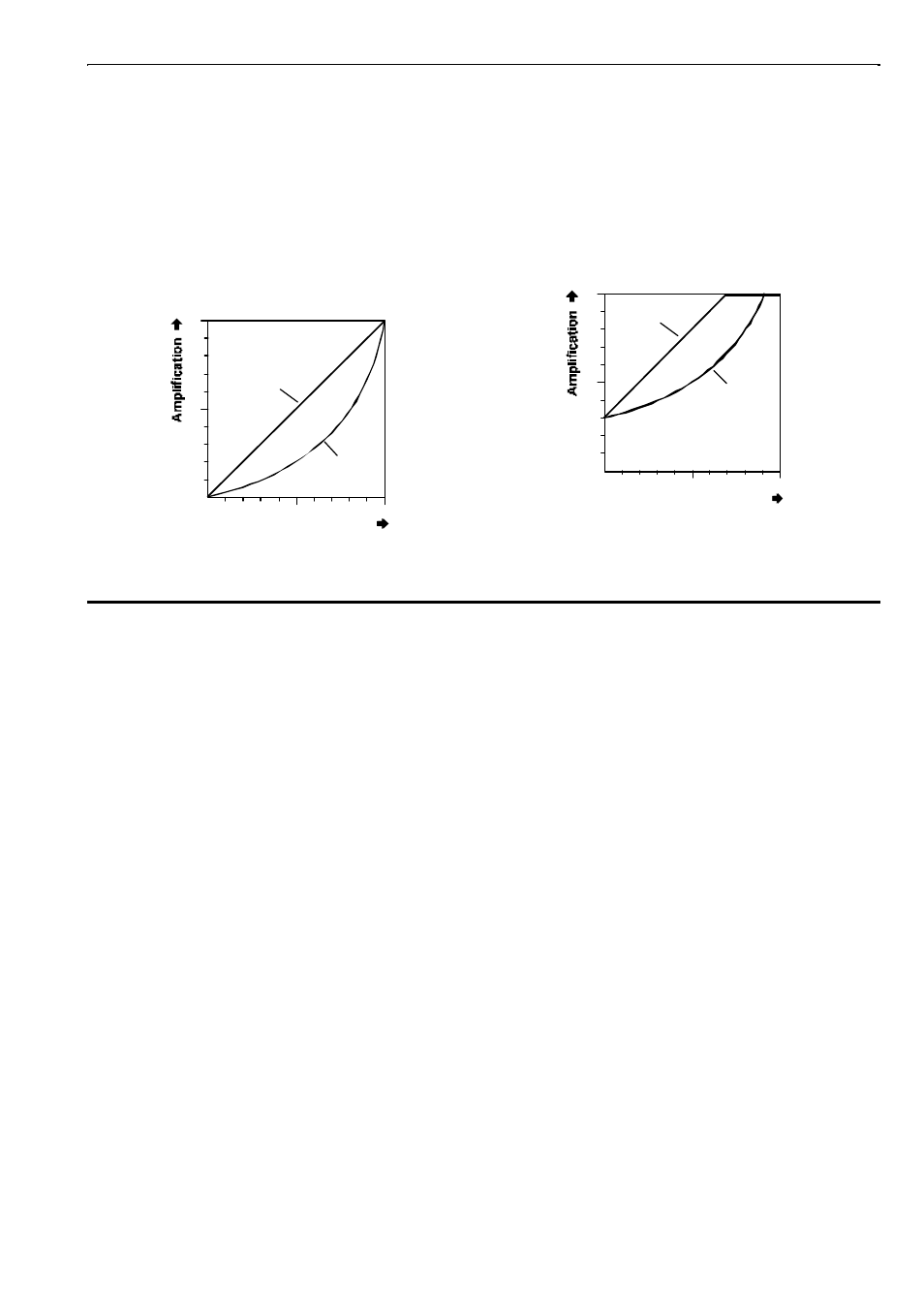 Doepfer system a - 100, Controls, 1 gain | Doepfer A-130/A-131 VCA (linear / logarithmic) User Manual | Page 3 / 8