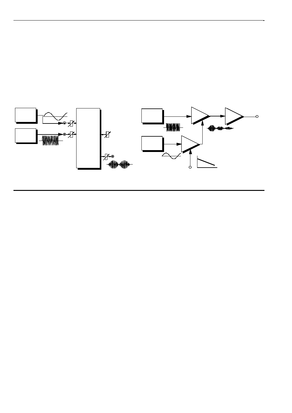 System a - 100 doepfer, Amplitude modulation | Doepfer A-130/A-131 VCA (linear / logarithmic) User Manual | Page 6 / 8