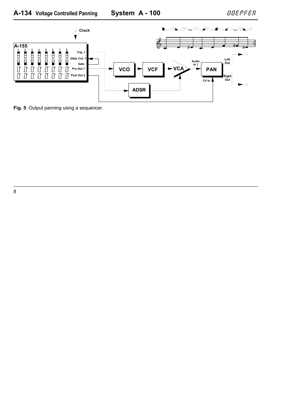 A-134, System a - 100, Doepfer | Voltage controlled panning, Vca vcf, 8fig. 5 : output panning using a sequencer. adsr, A-155 | Doepfer A-134 VC Panning User Manual | Page 8 / 10