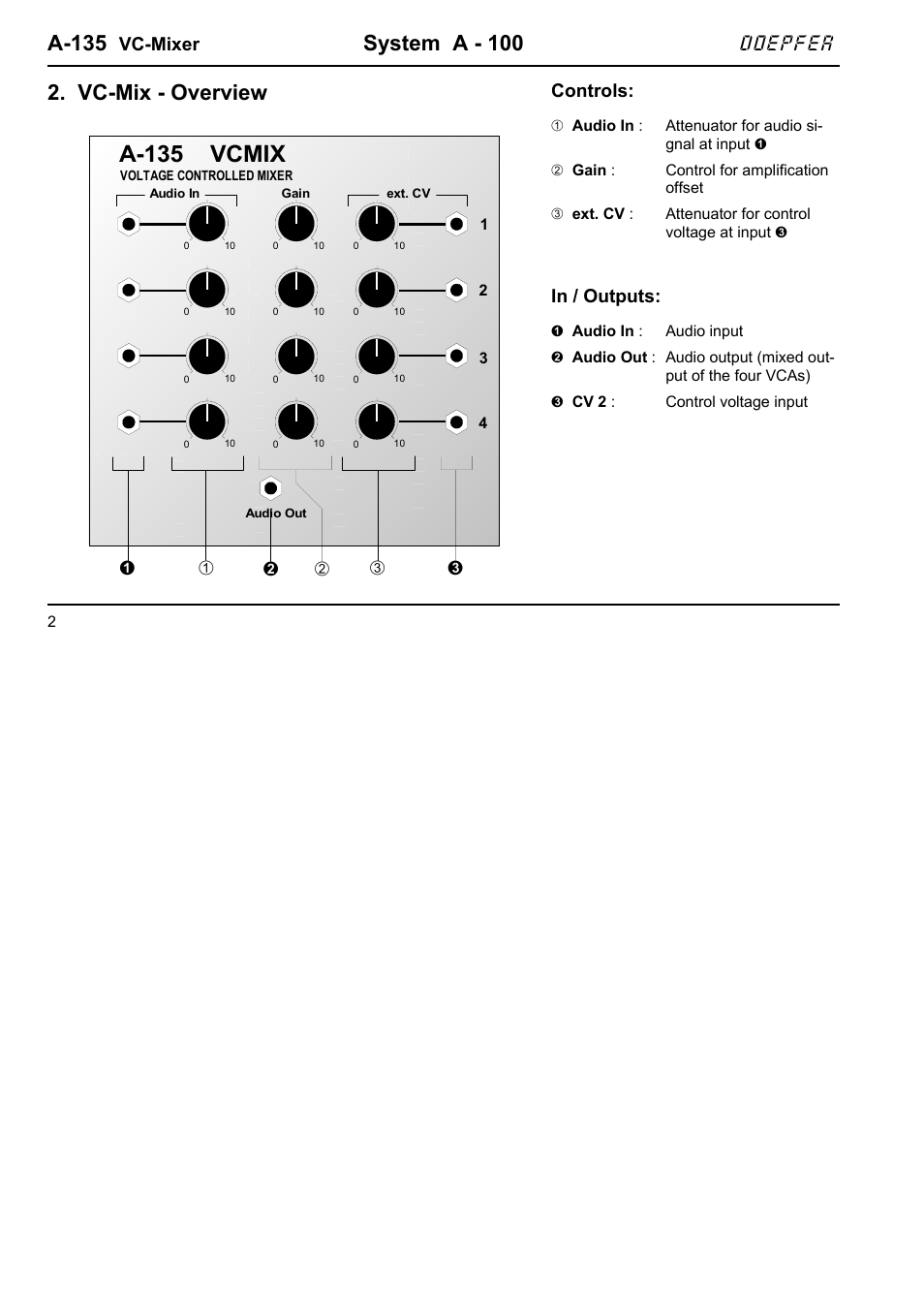 A-135 vcmix, A-135, System a - 100 | Vc-mix - overview, Doepfer, Vc-mixer, Controls | Doepfer A-135 VC Mixer User Manual | Page 2 / 6