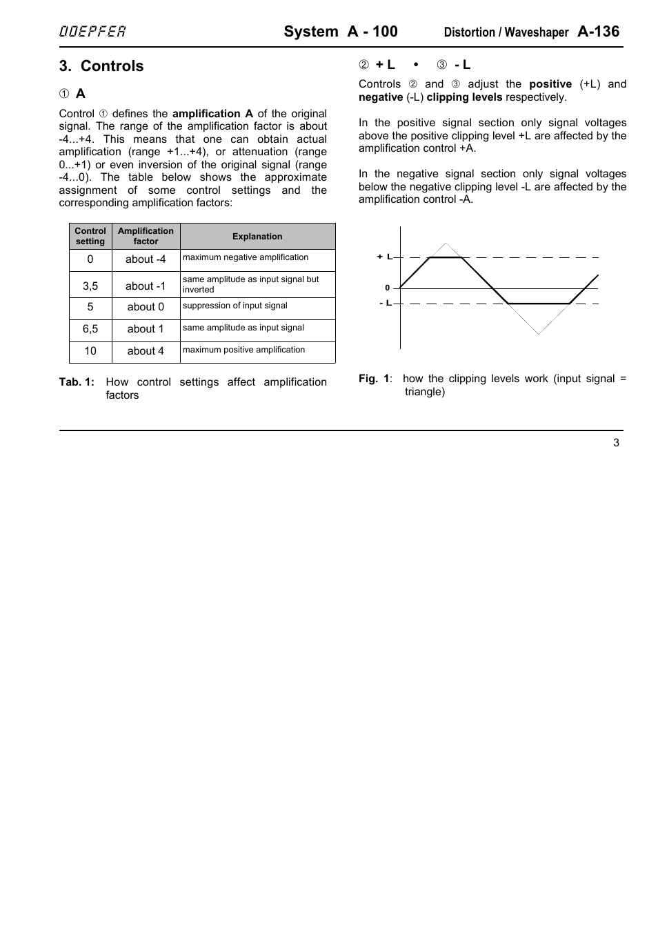 System a - 100, A-136, Controls | Doepfer | Doepfer A-136 Distortion/Waveshaper User Manual | Page 3 / 6