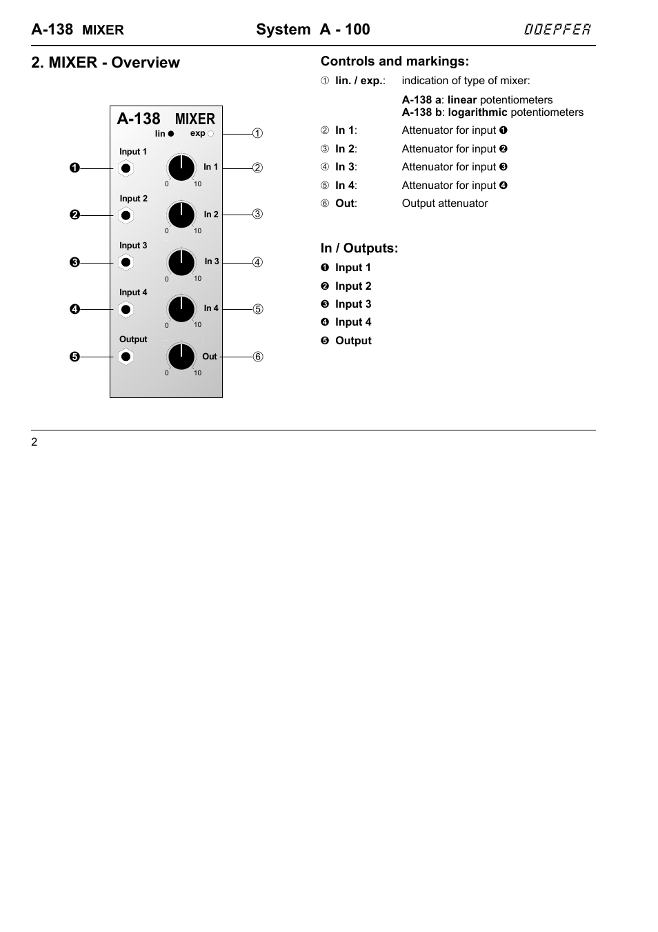 A-138, System a - 100, Mixer - overview | Doepfer, Mixer, Controls and markings | Doepfer A-138 a/b Mixer (linear / logarithimc) User Manual | Page 2 / 4