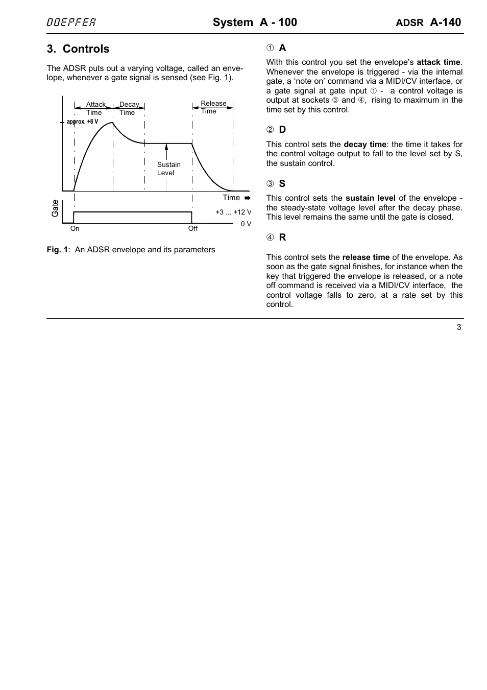 System a - 100, A-140, Controls | Doepfer | Doepfer A-140 ADSR (Envelope Generator) User Manual | Page 3 / 8