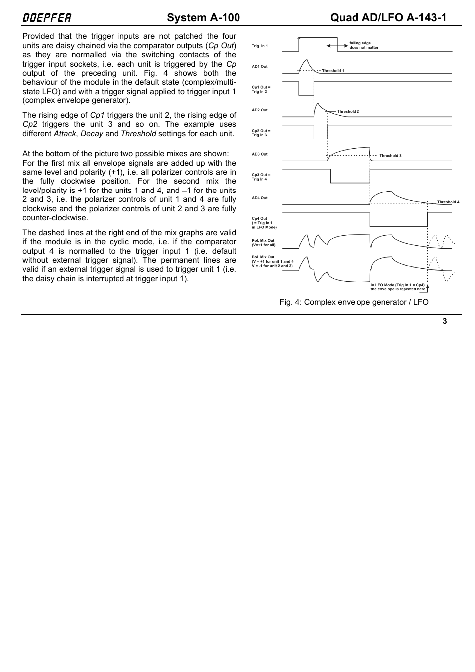 Doepfer A-143-1 Complex Envelope Generator / Quad AD-Generator / Quad LFO User Manual | Page 3 / 8