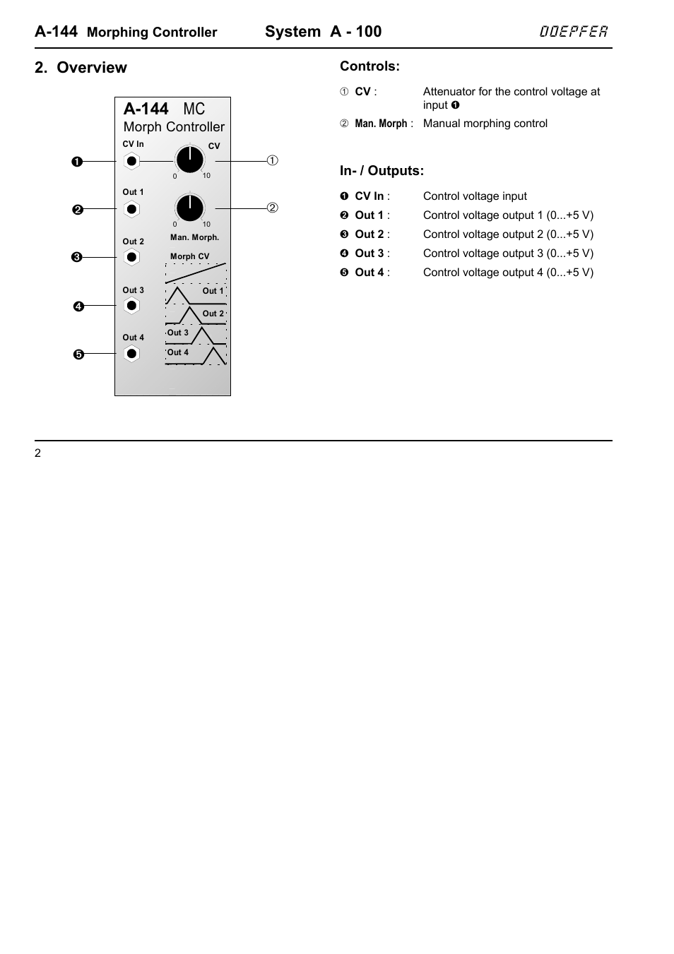 A-144 mc, A-144, System a - 100 | Overview, Doepfer | Doepfer A-144 Morphing Controller User Manual | Page 2 / 6
