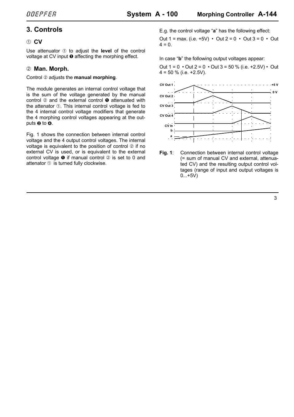 System a - 100, A-144, Controls | Doepfer, Morphing controller, 2man. morph | Doepfer A-144 Morphing Controller User Manual | Page 3 / 6