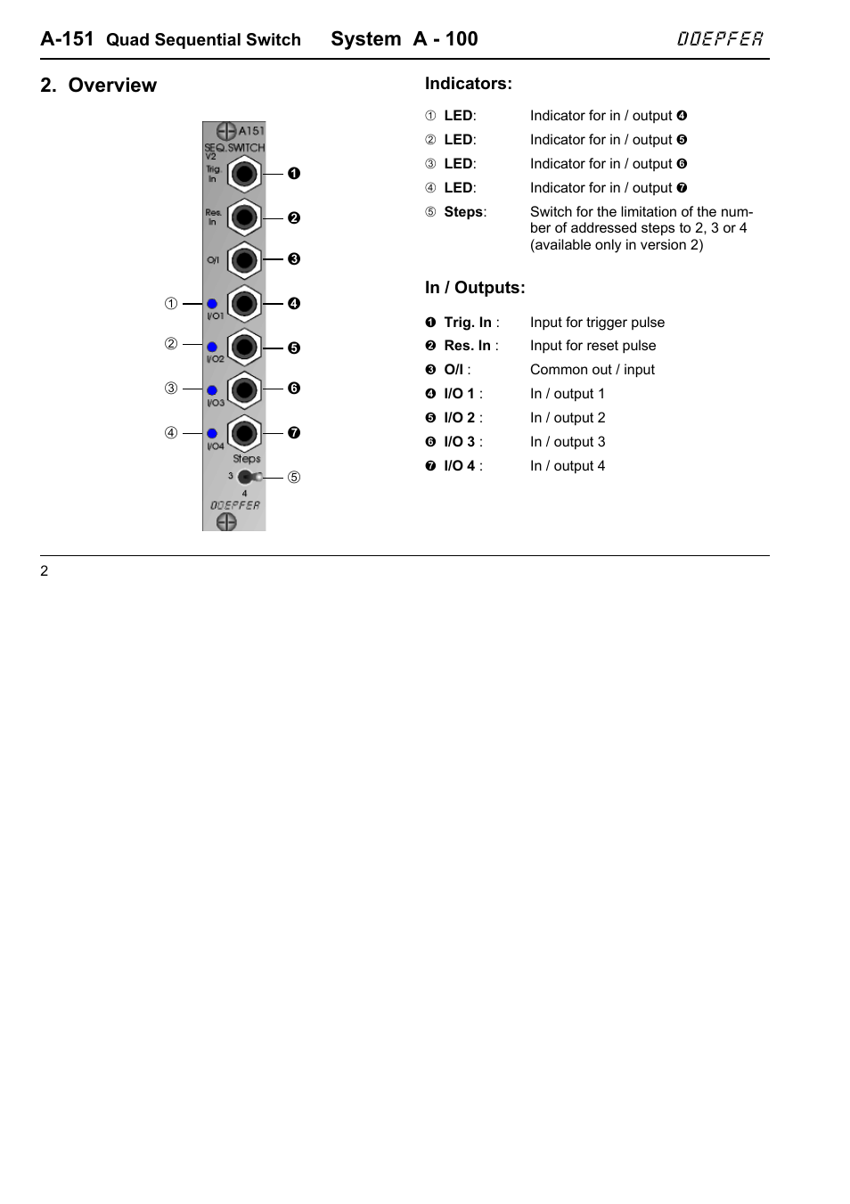 A-151, System a - 100, Overview | Doepfer | Doepfer A-151 Quad Sequential Switch User Manual | Page 2 / 6