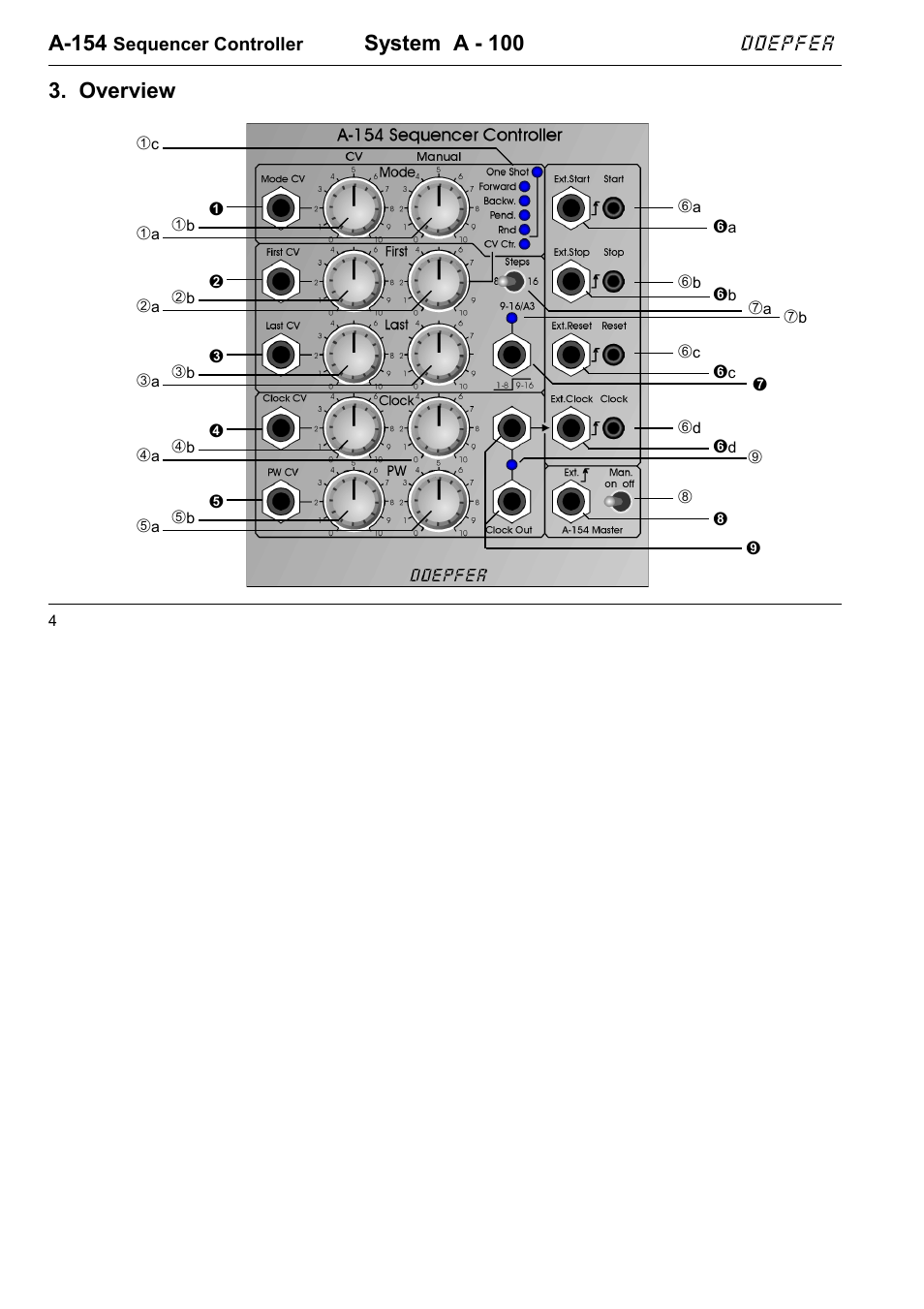 A-154, System a - 100, Overview | Doepfer A-154 Sequencer Controller User Manual | Page 4 / 16