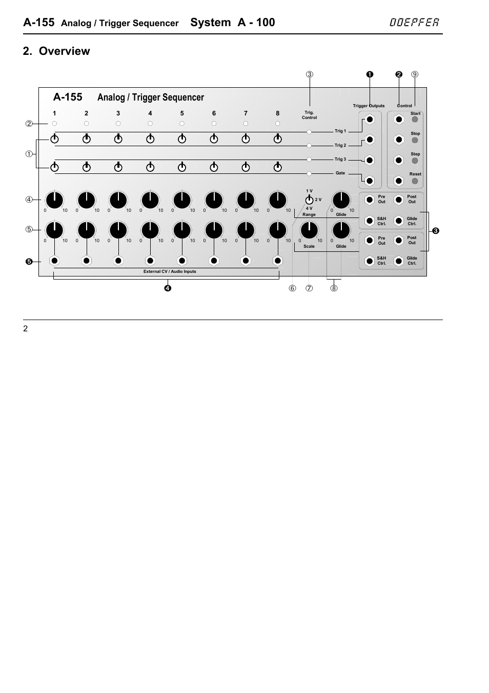 A-155, System a - 100, Overview | Doepfer, Analog / trigger sequencer | Doepfer A-155 Analog/Trigger Sequencer User Manual | Page 2 / 16