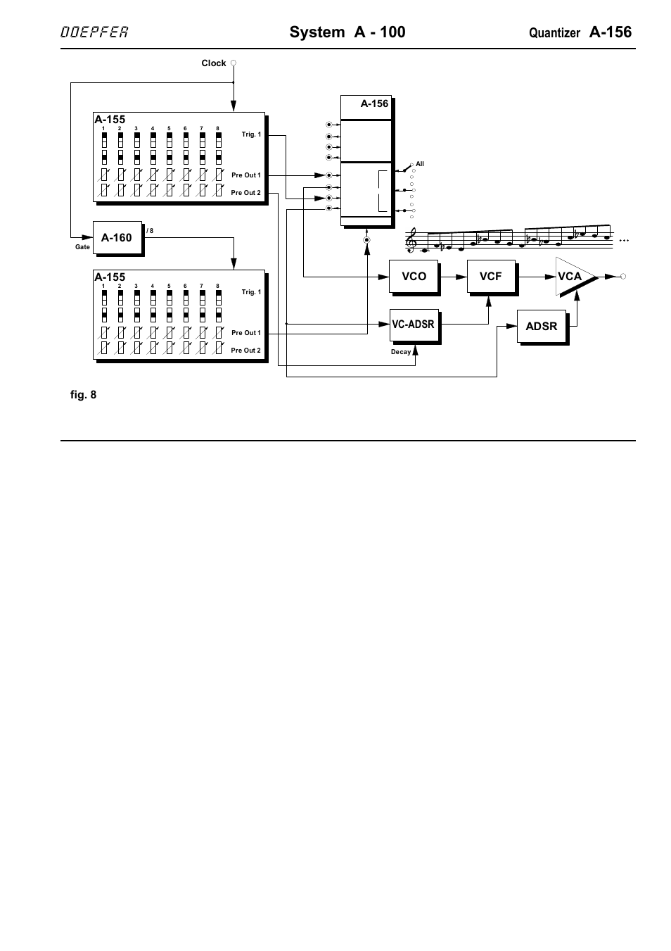 System a - 100, A-156, Doepfer | Quantizer, 11 fig. 8 : sequencer and quantizer, Vcf vc-adsr, A-155, Adsr | Doepfer A-156 Quantizer User Manual | Page 11 / 12