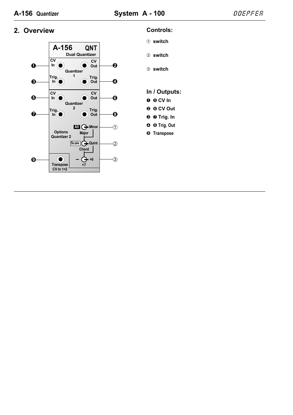 A-156, System a - 100, Overview | Doepfer, Кб в, Quantizer, Controls | Doepfer A-156 Quantizer User Manual | Page 2 / 12