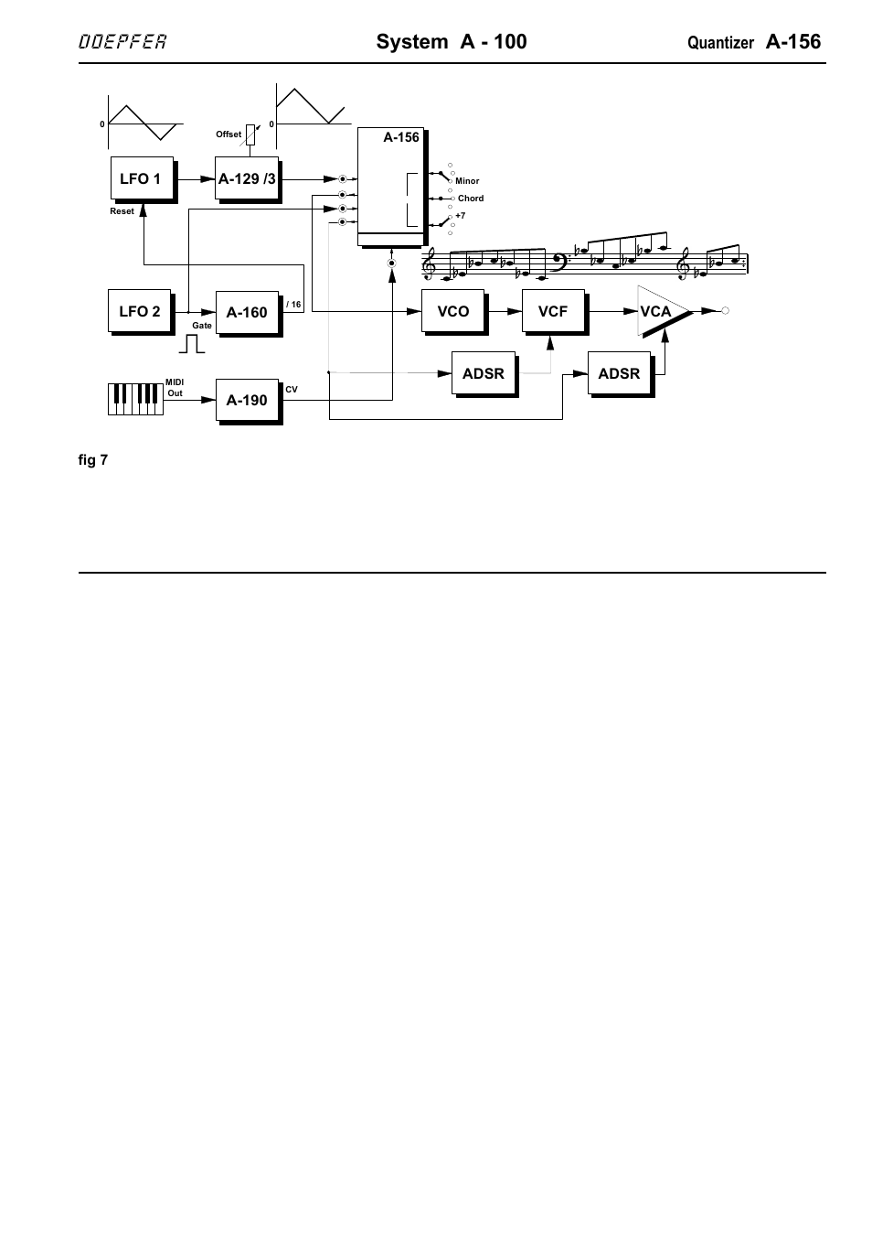 System a - 100, A-156, Doepfer | Quantizer, Vco vcf a-160, Vca adsr, Adsr, A-190 | Doepfer A-156 Quantizer User Manual | Page 9 / 12