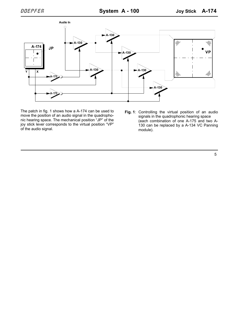 System a - 100, A-174, Doepfer | Joy stick | Doepfer A-174 Joy Stick User Manual | Page 5 / 6
