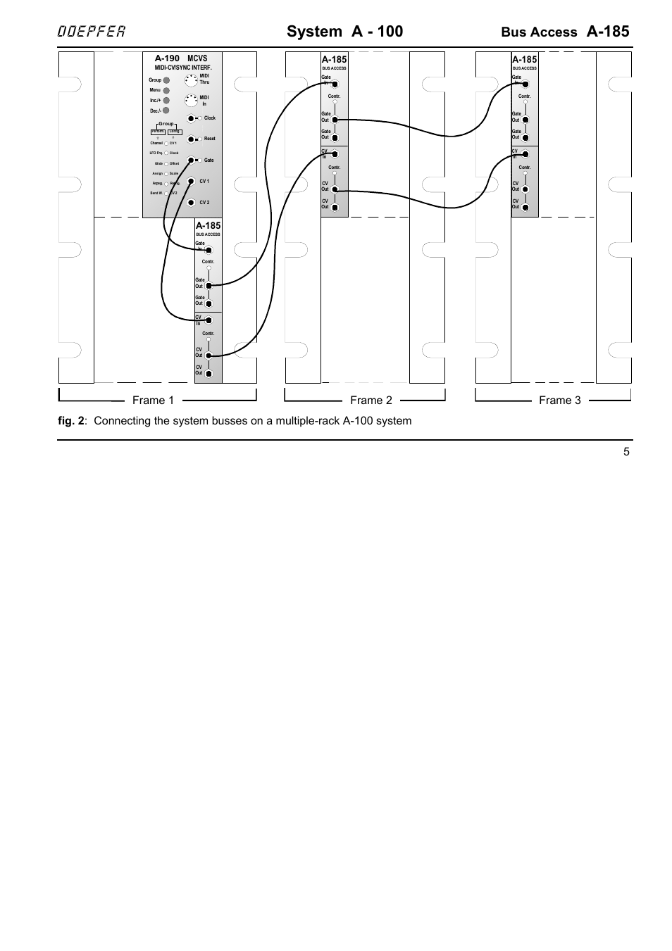 System a - 100, A-185, Doepfer | Bus access, Frame 1 frame 2 frame 3, Rahmen 1 rahmen 2 rahmen 3, A-190 mcvs | Doepfer A-185 Bus Access User Manual | Page 5 / 8