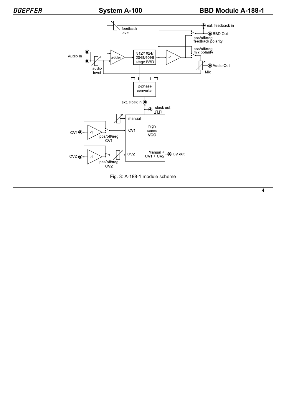 Doepfer A-188-1 BBD Module User Manual | Page 4 / 15