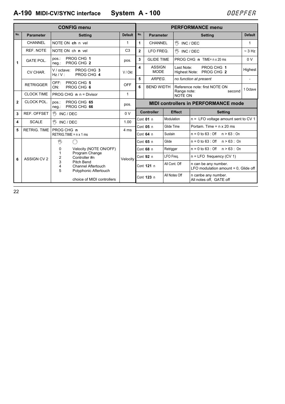 A-190, System a - 100, Doepfer | Midi-cv/sync interface, Midi controllers in performance mode, Config menu, Performance menu | Doepfer A-190-1 MIDI-CV/Gate/Sync Interface User Manual | Page 22 / 22