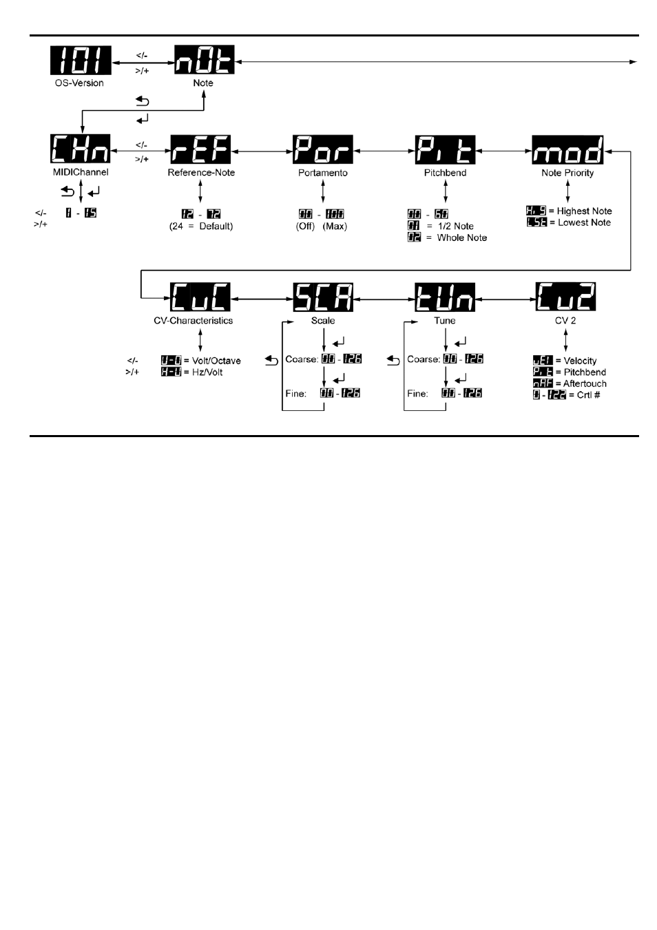 Usb/midi-to-cv/gate a-190-4, System a-100, Doepfer | Doepfer A-190-4 MIDI/USB-CV/Gate/Sync Interface User Manual | Page 8 / 22