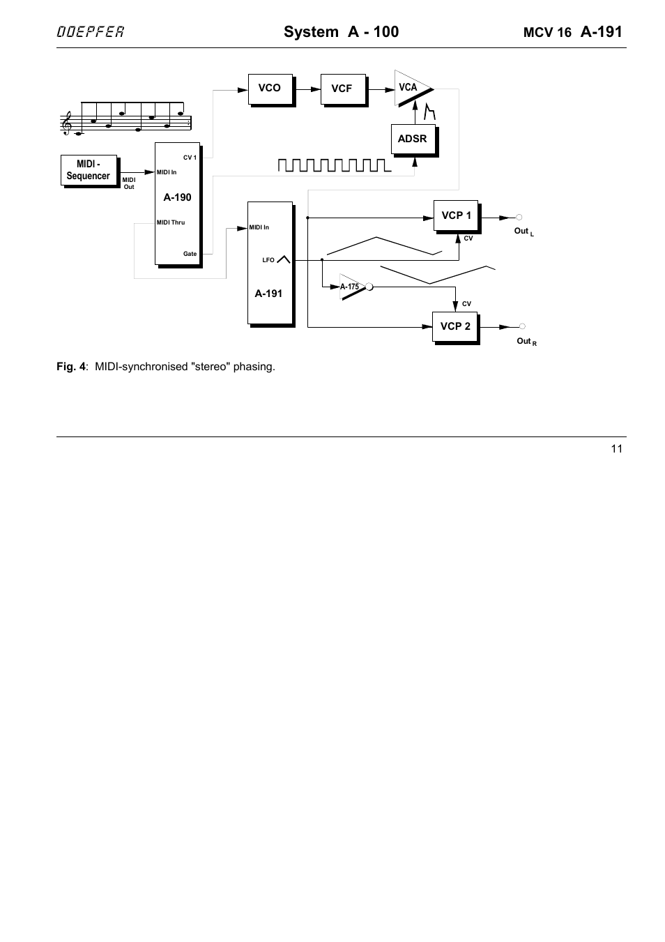 System a - 100, A-191, Doepfer | Mcv 16, 11 fig. 4 : midi-synchronised "stereo" phasing | Doepfer A-191 Shepard Generator/16xMIDI-CV Interface  (no longer available) User Manual | Page 11 / 18