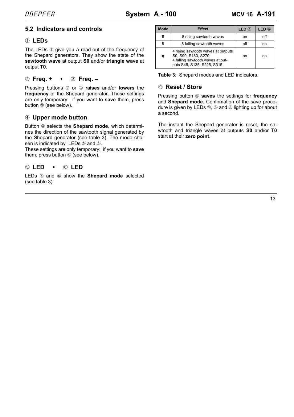 System a - 100, A-191, Doepfer | Doepfer A-191 Shepard Generator/16xMIDI-CV Interface  (no longer available) User Manual | Page 13 / 18